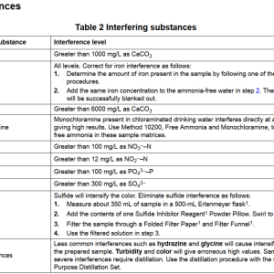 ammonia interferences.png