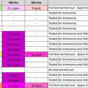fishless-cycle-log-output-wk2.jpg