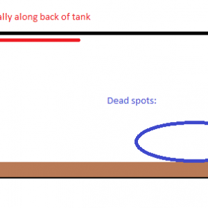 tank flow.png