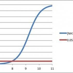 nh3 curve.jpg