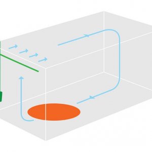 Aquarium flow-1.jpg