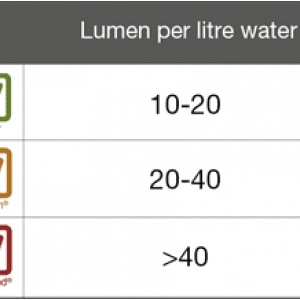 lumen-per-litre-uk_300x218.png