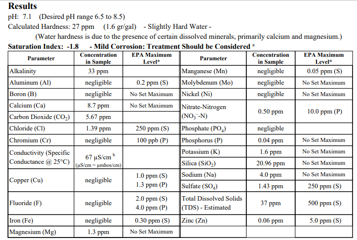 3-22-22 NGA Well Water Test.png