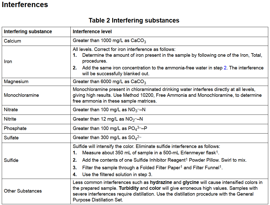 ammonia interferences.png