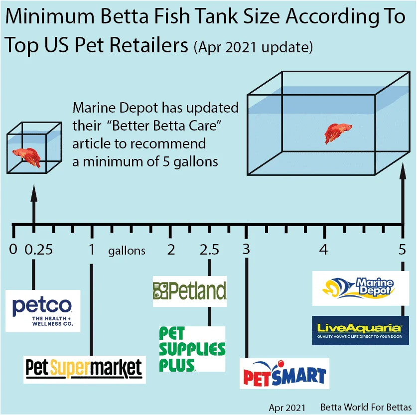 AprilCaresheets2021PetcoBettaMin.png