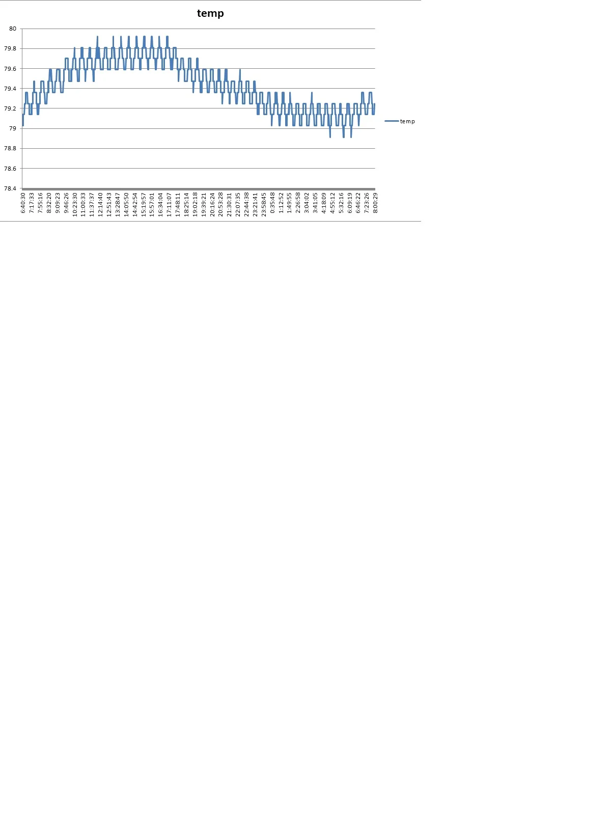 full_day_temp_trace.jpg