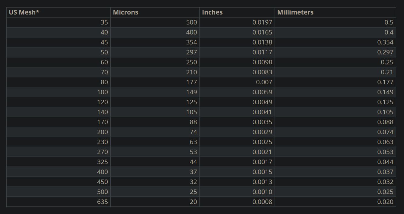 mesh ratings.jpg