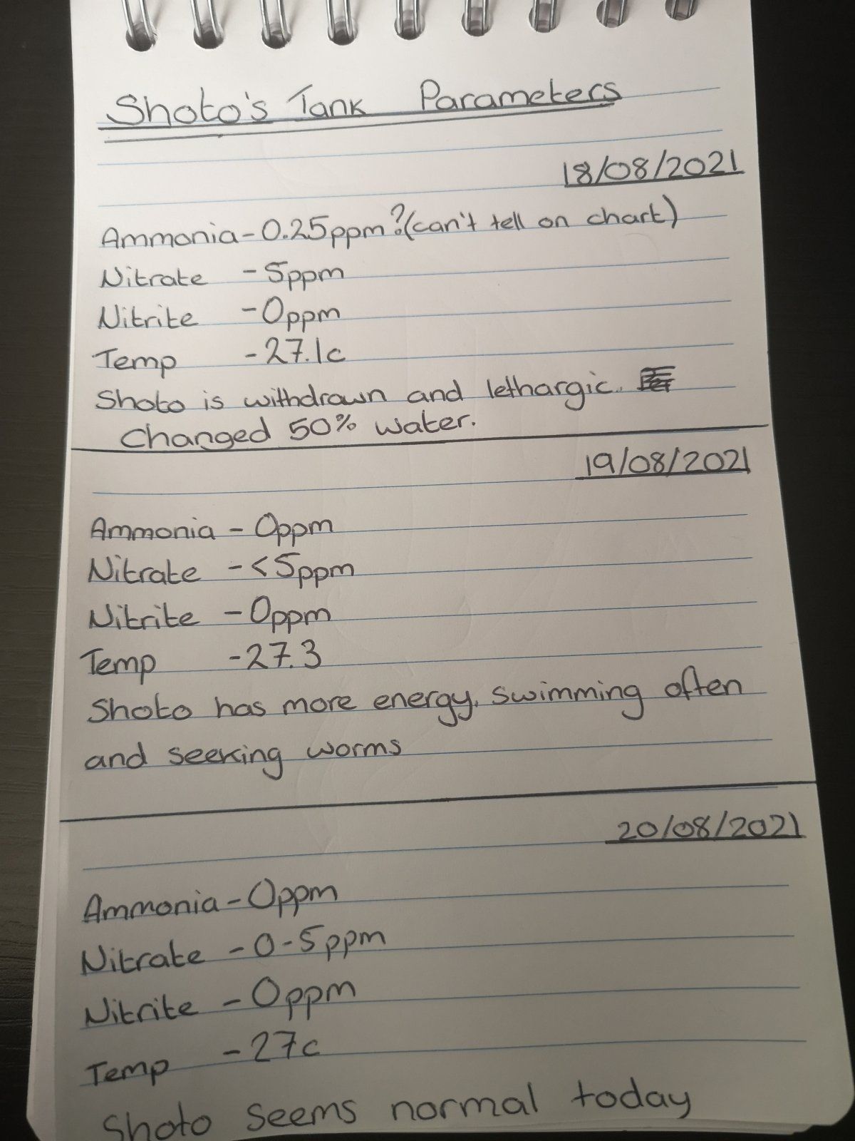 Shotos parameters 3-day spread.jpg