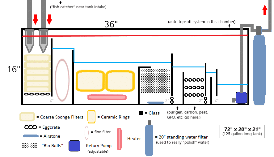 Sump Design 2 (Overflow Line).png