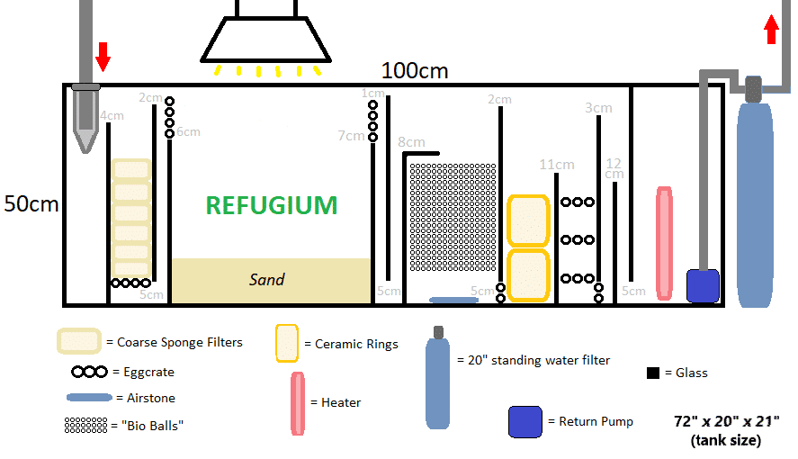 Sump Design.png