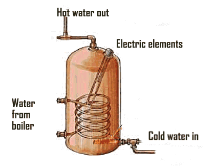 cylinder.gif