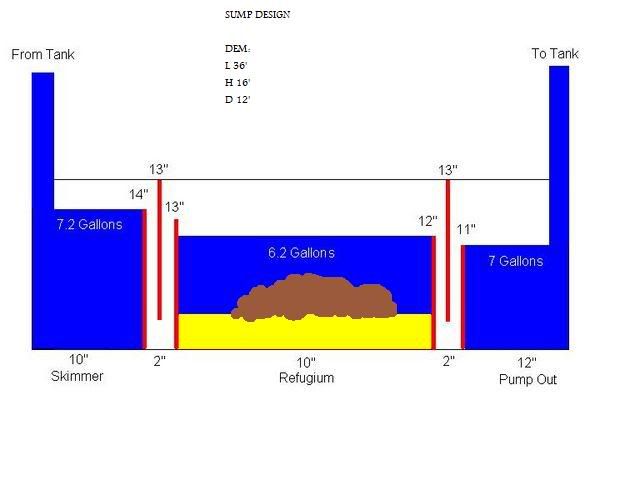 Sump_Design_V2.jpg