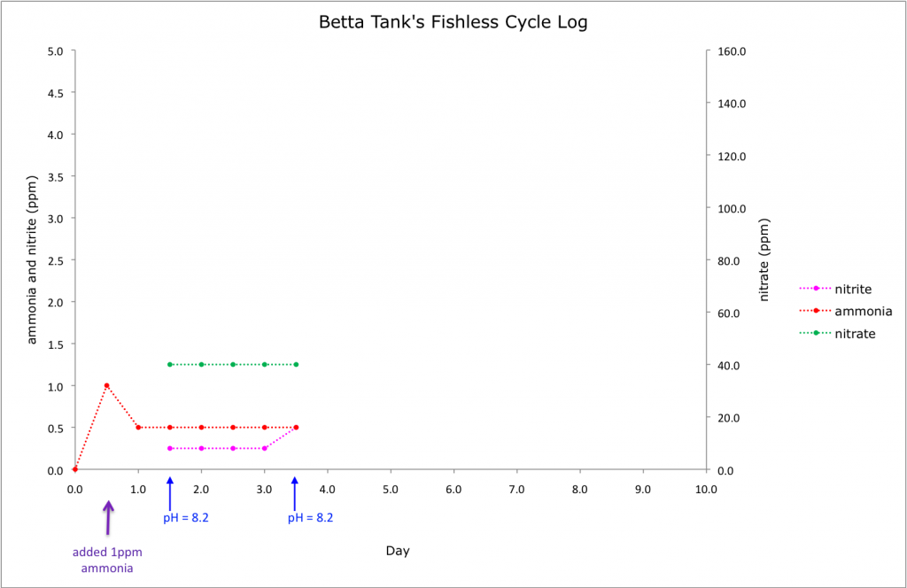 fishlesscycle003_zpsfbd97501.png