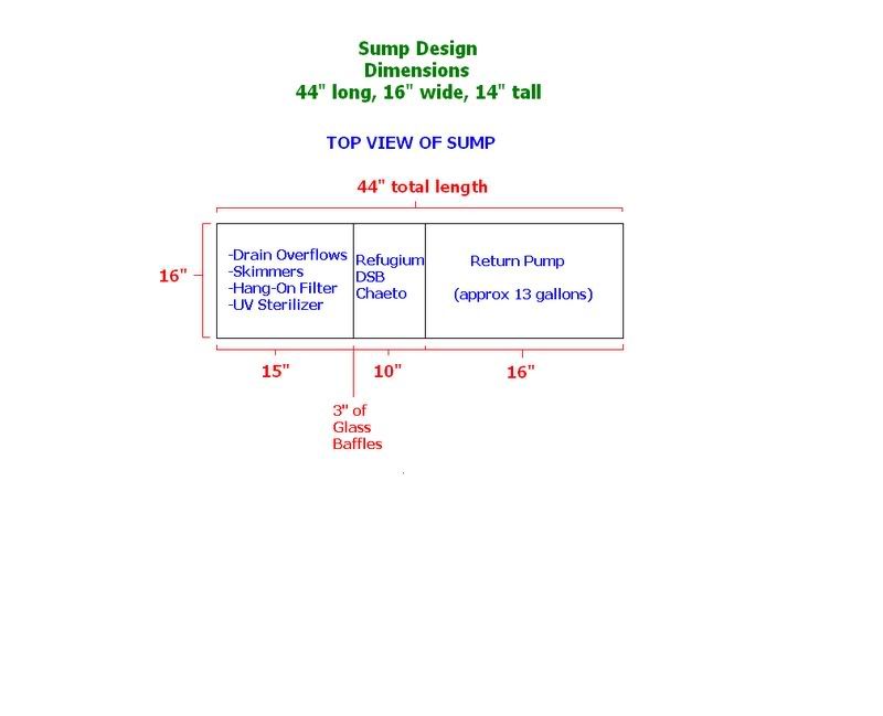 sumpdesign.jpg