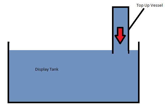 TopUpMechanism.png.jpg