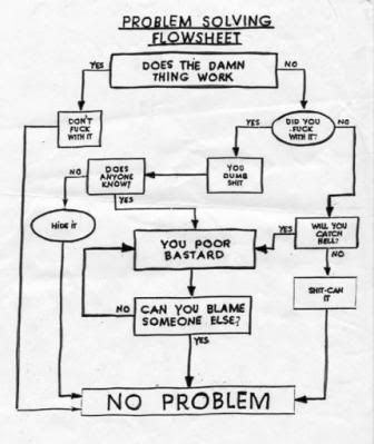 problemsolvingchart.jpg