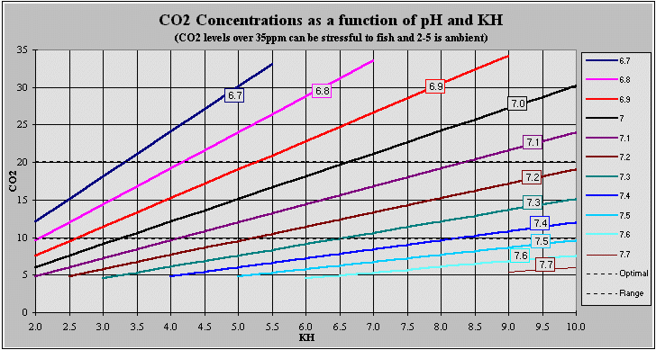 co2-dietsch.gif