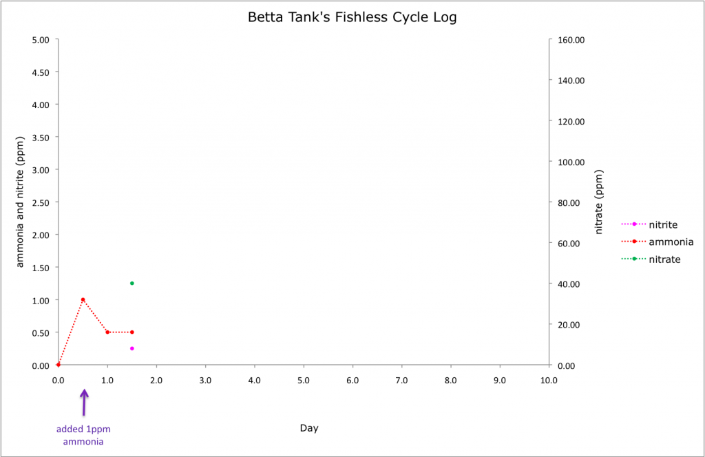 fishlesscycle1_zps6910ceae.png