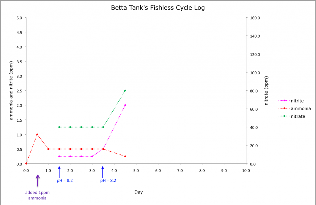 fishlesscycle004_zps9c6d346a.png