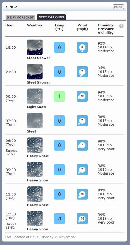 24hoursweather.jpg