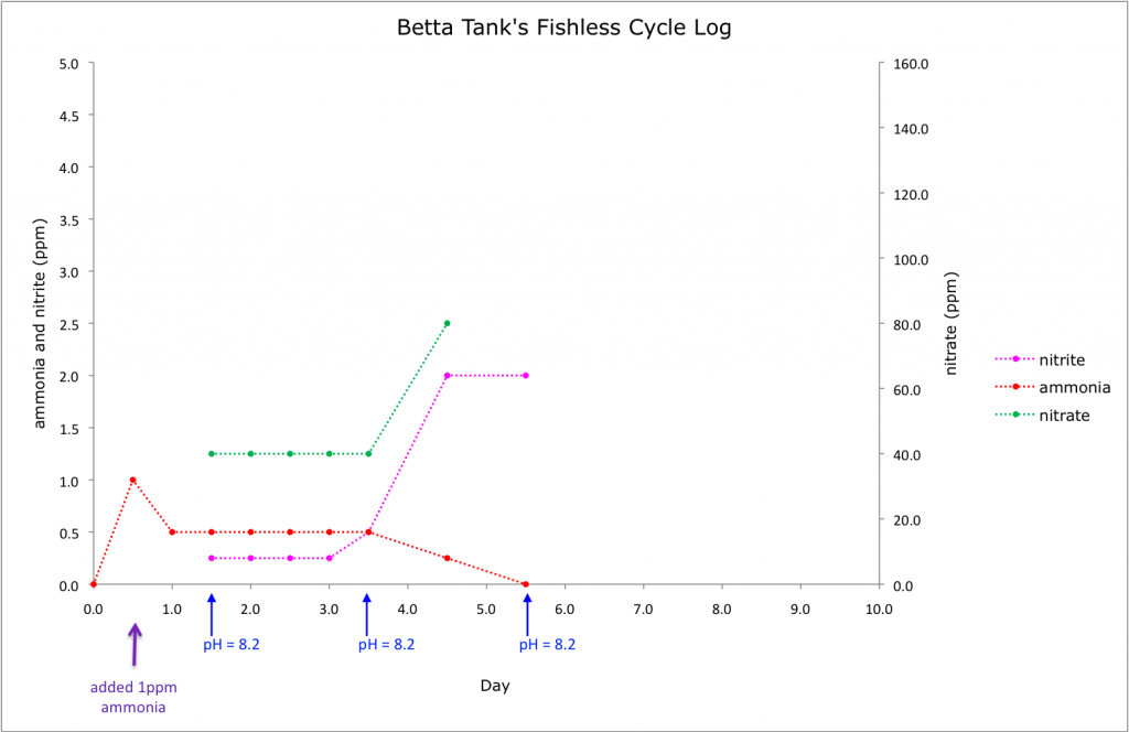 fishlesscycle005_zpsb84e70cd.png
