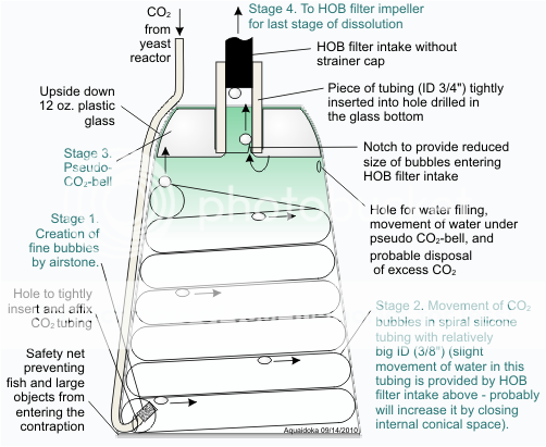 Aquaidoka_CO2_dispenser.png