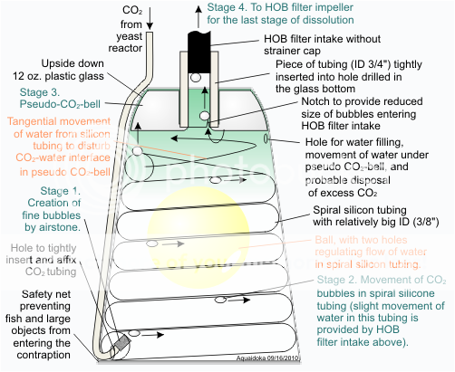 Aquaidoka_CO2_dispenser_2010_09_16.png