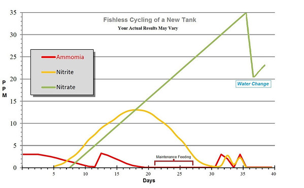 cyclingchart2-M.jpg