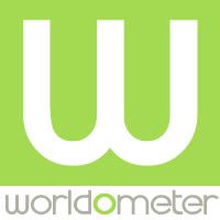 www.worldometers.info